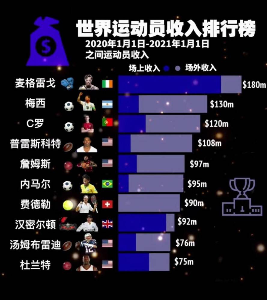 第79分钟，勒威林右路弧顶内切低射太正被诺伊尔没收。